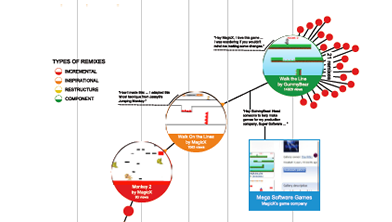 How to Use Scratch: Learn Scratch Coding With Examples